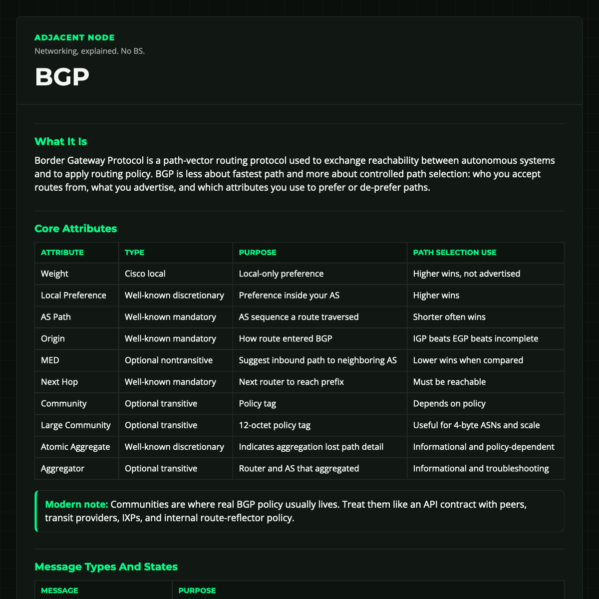 BGP preview