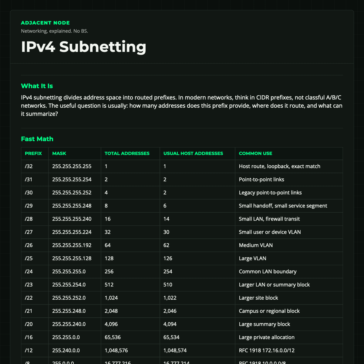 IPv4 Subnetting preview